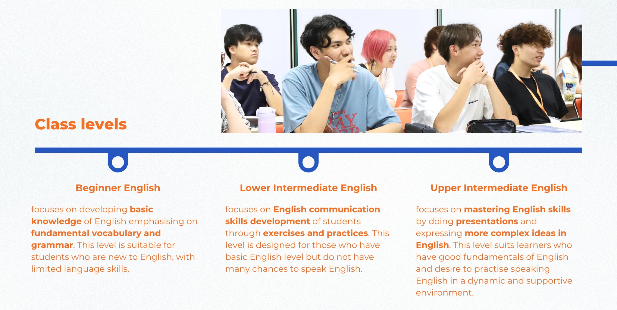 Intensive English Training