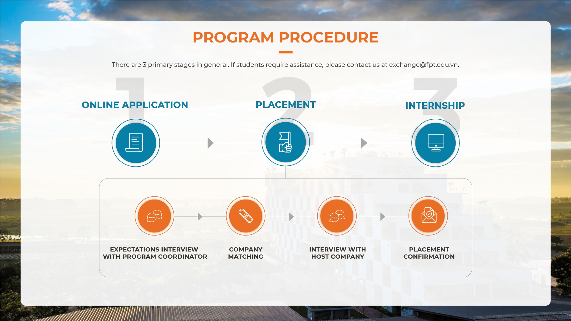 Global Internship Program